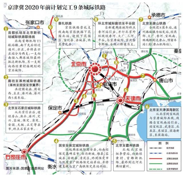 京津冀一体化带来的投资契机